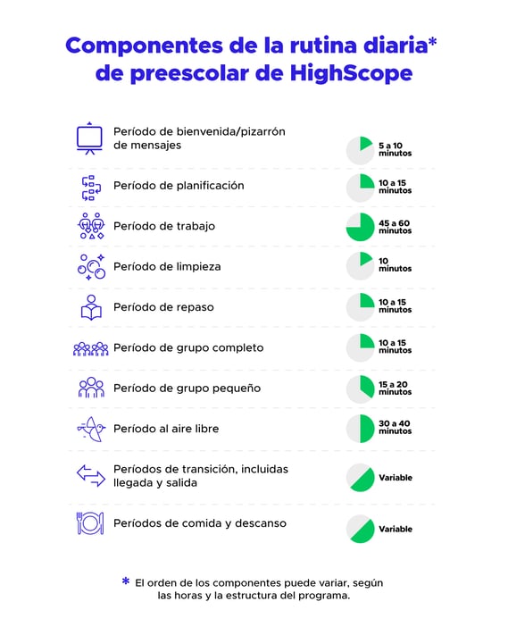 Infografico